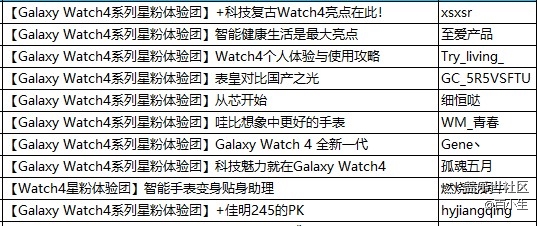 星粉体验团Galaxy Watch4系列评测投票