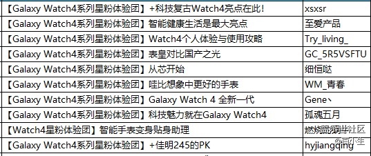 星粉體驗(yàn)團(tuán)Galaxy Watch4系列評(píng)測(cè)投票