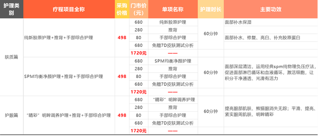 Z尊享匯 美容SPA固定套餐權(quán)益 使用說(shuō)明 Z尊享匯 美容SPA固定套餐權(quán)益 使用說(shuō)明