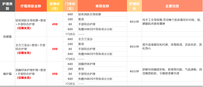 Z尊享匯 美容SPA固定套餐權(quán)益 使用說(shuō)明 Z尊享匯 美容SPA固定套餐權(quán)益 使用說(shuō)明