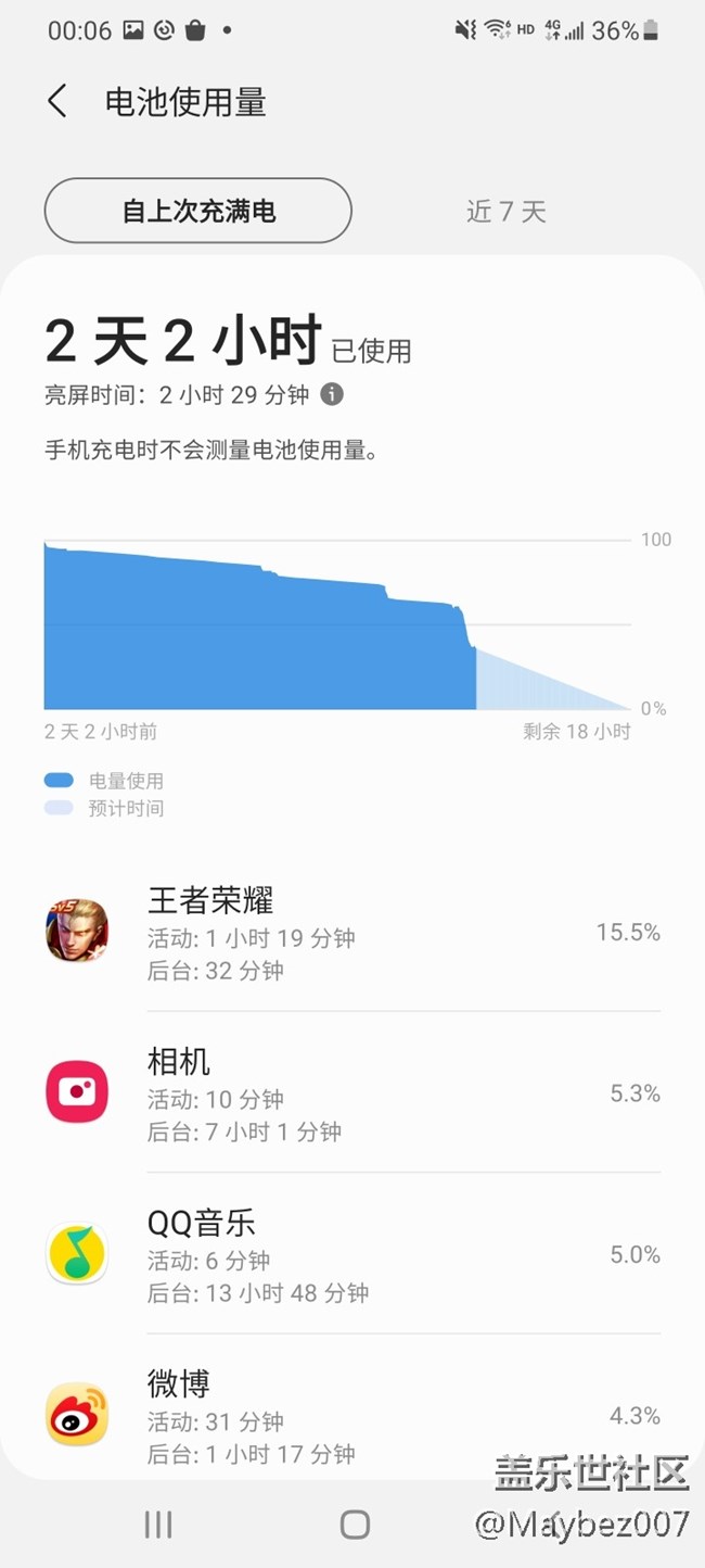 三星 Galaxy S21 Ultra 的續(xù)航