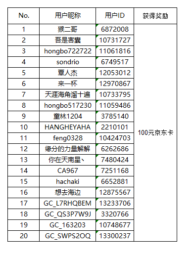 【開獎】雙11曬單活動全面開啟 內(nèi)含新用戶福利
