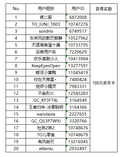 【開獎】雙11曬單活動全面開啟 內(nèi)含新用戶福利