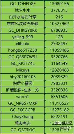 已開(kāi)獎(jiǎng)秋季運(yùn)動(dòng)-30公里挑戰(zhàn)賽 ——天冷也不怕，一起運(yùn)動(dòng)吧