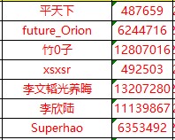 【已開獎(jiǎng)】【星粉體驗(yàn)團(tuán)】Galaxy Watch4系列評(píng)測(cè)招募