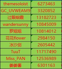 已開(kāi)獎(jiǎng)秋季運(yùn)動(dòng)-30公里挑戰(zhàn)賽 ——天冷也不怕，一起運(yùn)動(dòng)吧