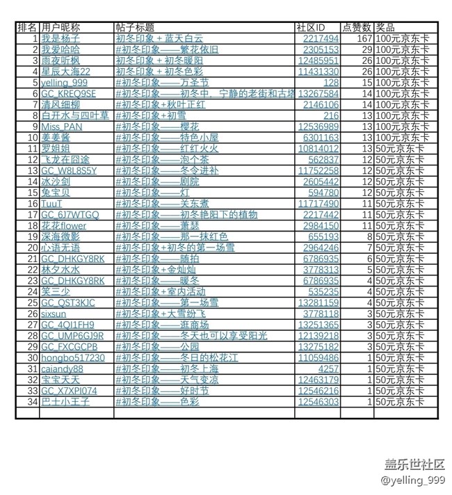 上海星部落11月攝影活動回顧及評選結(jié)果