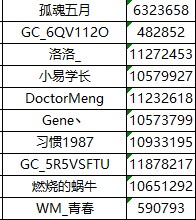 【已開獎(jiǎng)】【星粉體驗(yàn)團(tuán)】Galaxy Watch4系列評(píng)測(cè)招募