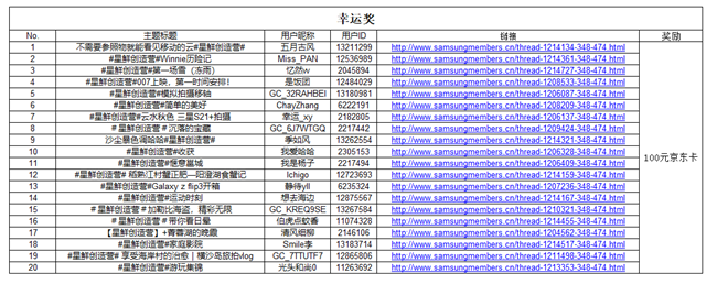 【開獎(jiǎng)】星鮮創(chuàng)造營(yíng)第十二期 【開獎(jiǎng)】星鮮創(chuàng)造營(yíng)第十二期