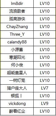 名單公布【星粉體驗(yàn)團(tuán)】Galaxy Z系列手機(jī)評(píng)測(cè)招募