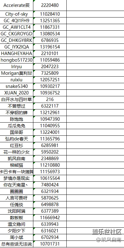 東北大區(qū)線上活動(dòng)——【寵物】活動(dòng)公示貼