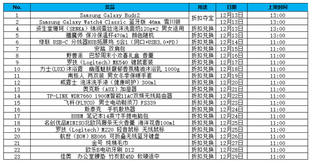 星幣兌換福利的機(jī)會來啦 12月星幣商城兌換開啟