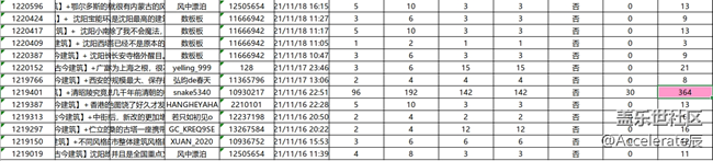 【古今建筑】分?jǐn)?shù)排名公示貼