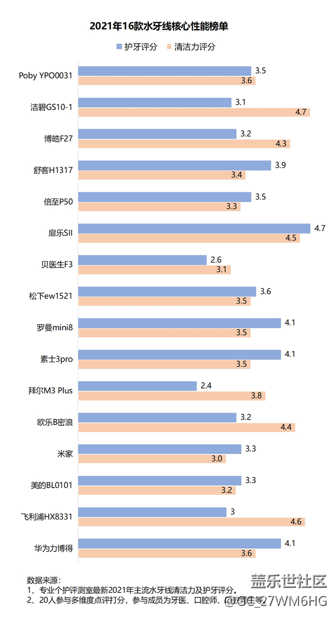 沖牙器的危害和弊端有哪些，護(hù)理師盤(pán)點(diǎn)四大傷牙原因！