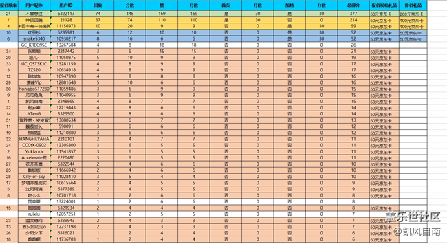 沈陽星部落線上——【再見2021】活動(dòng)公示貼