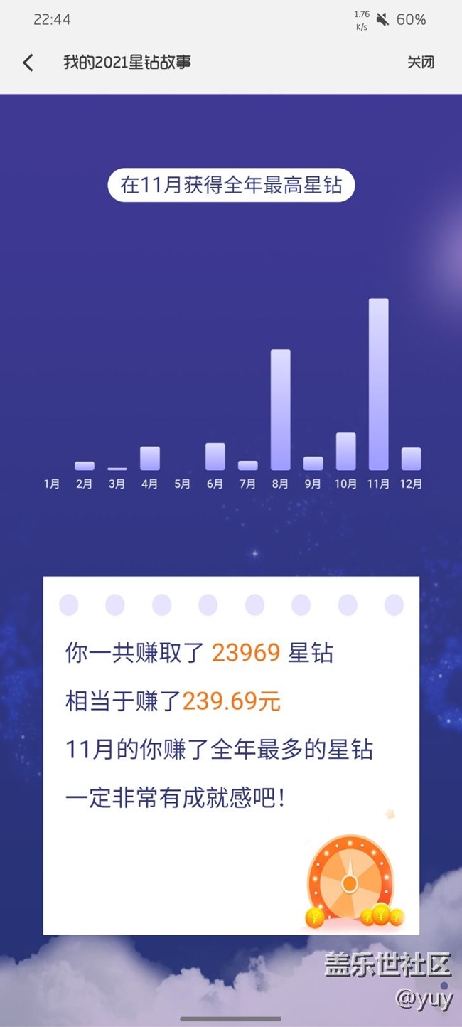 領(lǐng)了2000多