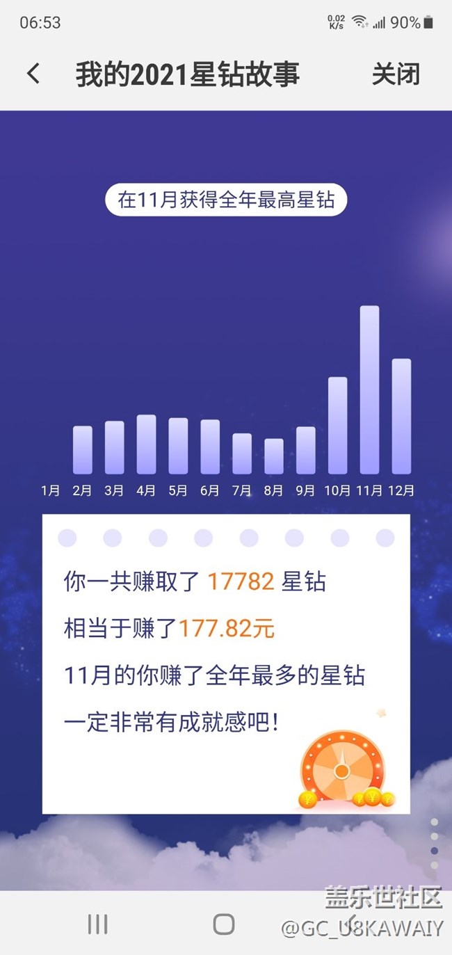 回顧2021