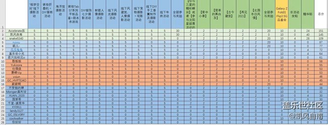 沈陽星部落2021年年終活動回顧