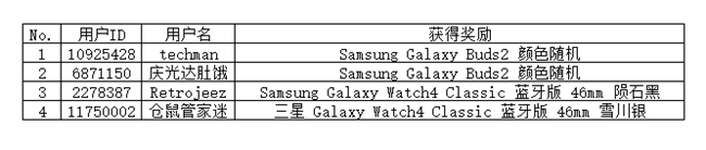 【開獎】12月星幣商城兌換開啟
