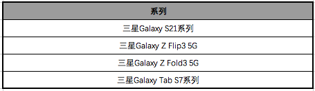 关于One UI 4.0 FOTA 系统升级计划