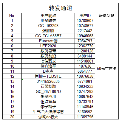【開獎(jiǎng)】Show出精彩冬季活動(dòng)開啟 快來贏取京東卡福利哦 【開獎(jiǎng)】Show出精彩冬季活動(dòng)開啟 快來贏取京東卡福利哦