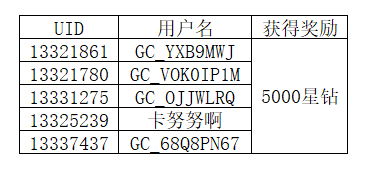 【開獎(jiǎng)】邀請(qǐng)小伙伴加入蓋樂世社區(qū)  雙雙有機(jī)會(huì)贏好禮