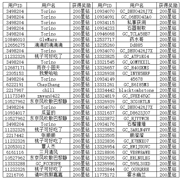 【開獎(jiǎng)】邀請(qǐng)小伙伴加入蓋樂世社區(qū)  雙雙有機(jī)會(huì)贏好禮