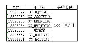 【開獎(jiǎng)】邀請(qǐng)小伙伴加入蓋樂世社區(qū)  雙雙有機(jī)會(huì)贏好禮