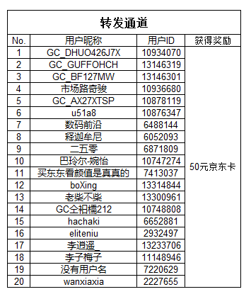 【開獎】歡樂圣誕節(jié)活動開啟  快來秀創(chuàng)作贏京東卡啦