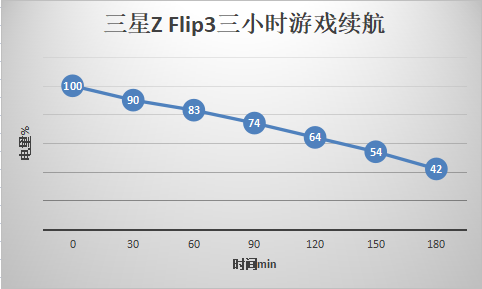 【Galaxy Z系列手機(jī)星粉體驗(yàn)團(tuán)】三星Z Flip3輕體驗(yàn)