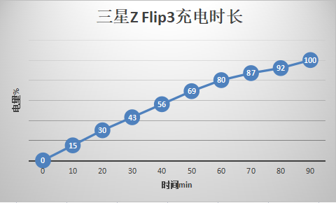 【Galaxy Z系列手機(jī)星粉體驗(yàn)團(tuán)】三星Z Flip3輕體驗(yàn)