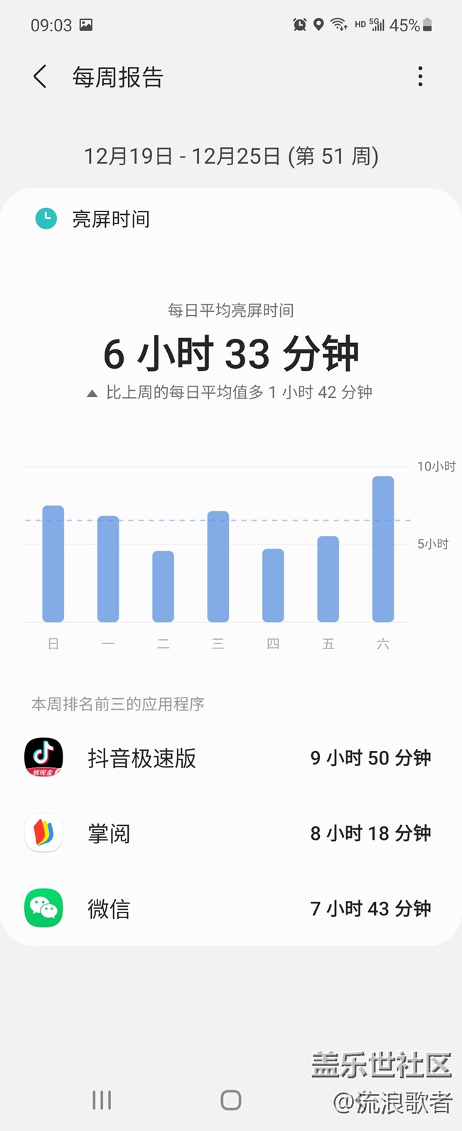 【Galaxy Z系列手機星粉體驗團】指間方寸之間的曼妙