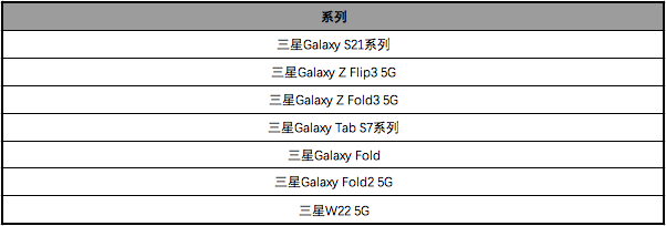 關(guān)于One UI 4.0 FOTA 系統(tǒng)升級計劃