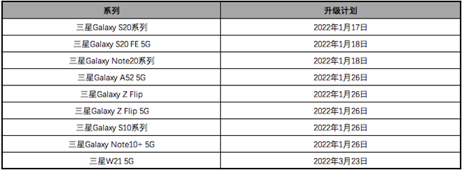 關(guān)于One UI 4.0 FOTA 系統(tǒng)升級計劃