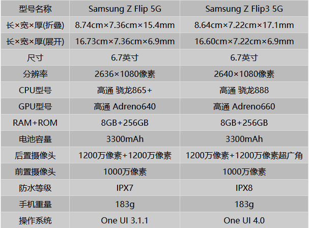 【Galaxy Z系列手機(jī)星粉體驗團(tuán)】旋停不止，精彩不息