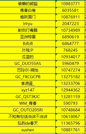 已開獎(jiǎng)曬美食 歡慶圣誕元旦 一起贏取星鉆京東卡