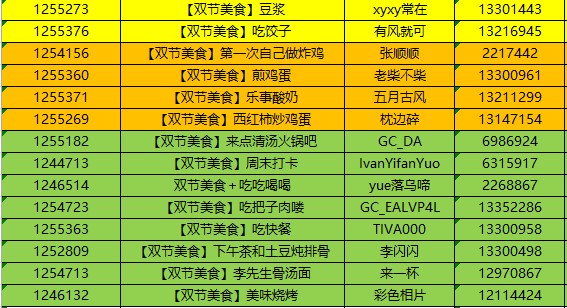 已開獎(jiǎng)曬美食 歡慶圣誕元旦 一起贏取星鉆京東卡