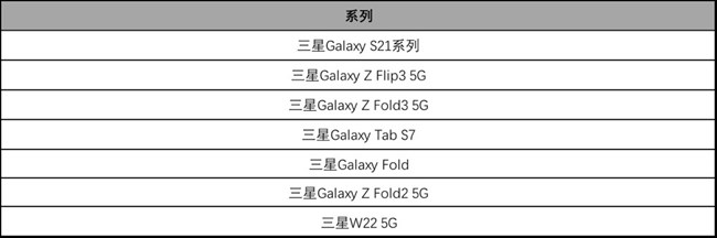 關(guān)于One UI 4.0 FOTA 系統(tǒng)升級計劃