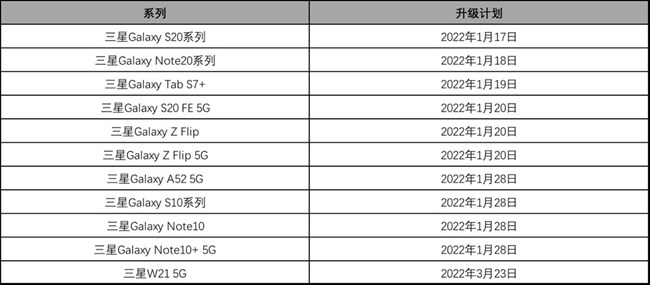 關(guān)于One UI 4.0 FOTA 系統(tǒng)升級計劃