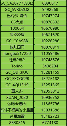 已開獎(jiǎng)名單公布【星粉體驗(yàn)團(tuán)】Galaxy Z系列手機(jī)評(píng)測(cè)招募
