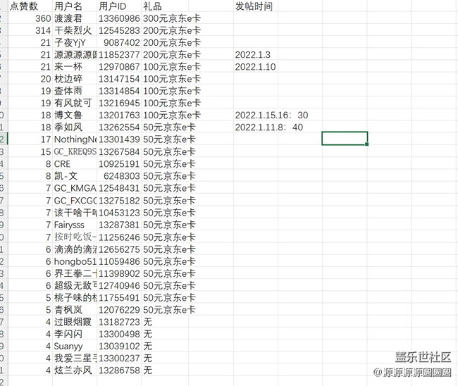 屏幕截圖 2022-01-19 141723.png 【已開獎】#你好2022# 線上攝影活動