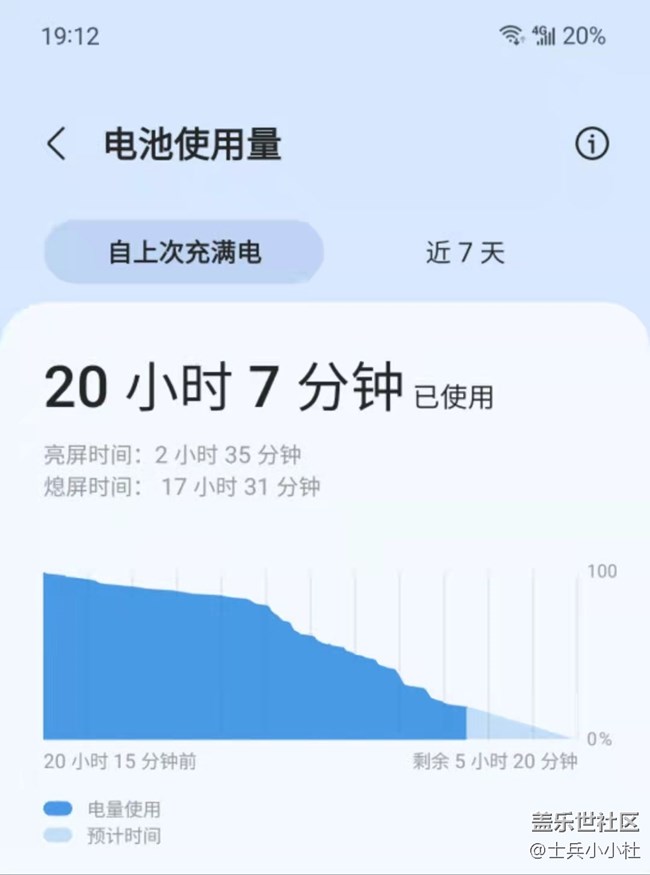 手機(jī)很好，就是電池太不耐用了，有什么辦法改善嗎？