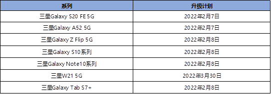 關(guān)于One UI 4.0 FOTA 系統(tǒng)升級計劃