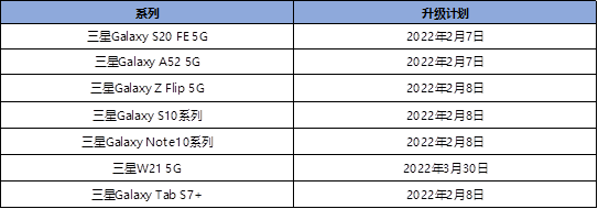 S10 原定的1月28日已鴿子，得年后2月8號了