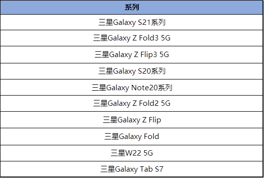 關(guān)于One UI 4.0 FOTA 系統(tǒng)升級計劃