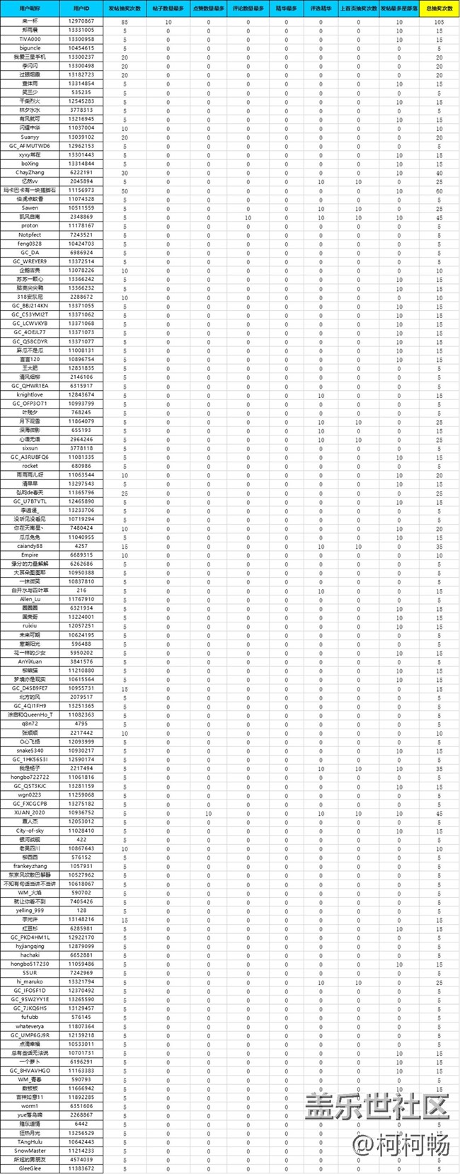 【抽獎抽獎已開啟】星部落官方活動-許下你的新星愿