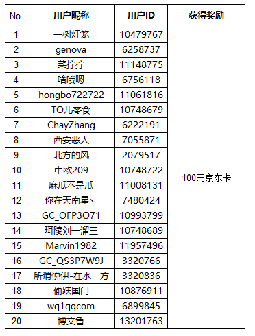 獲獎截圖 元旦來這玩.png