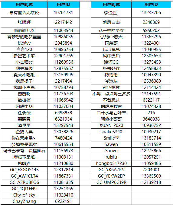 東北大區(qū)第七場線上活動——開年第一帖