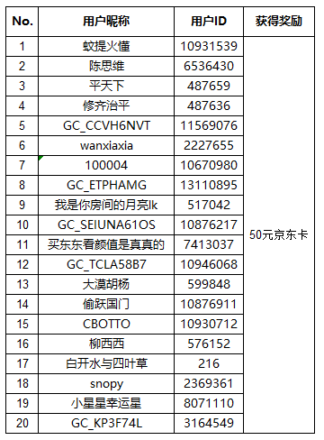 獲獎截圖 轉(zhuǎn)發(fā).png