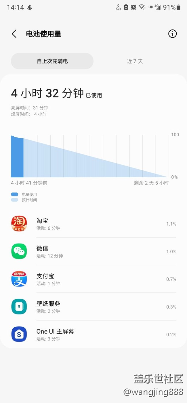只能看軟件耗電嗎？